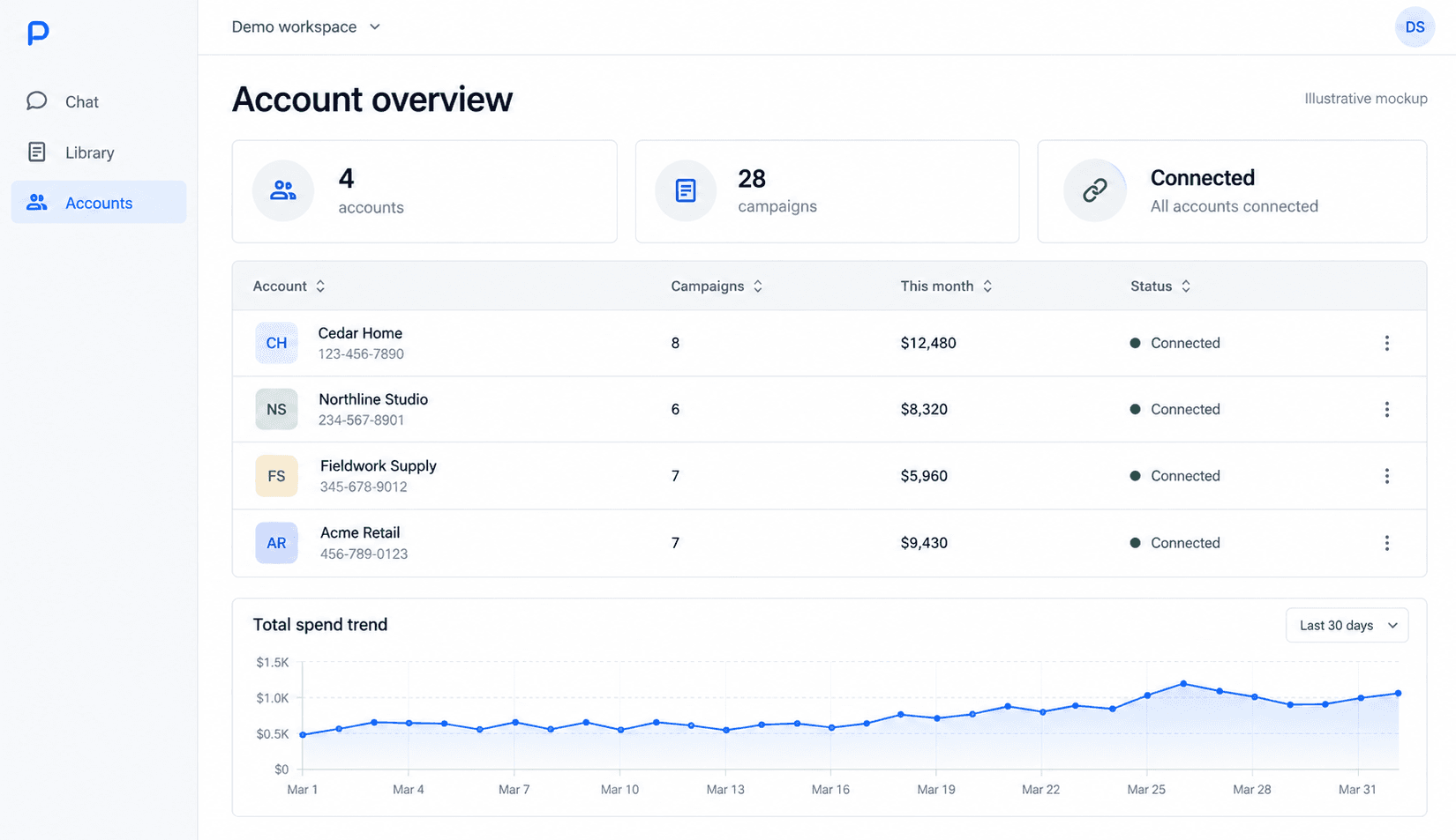 Illustrative Account Overview mockup with fictional account data